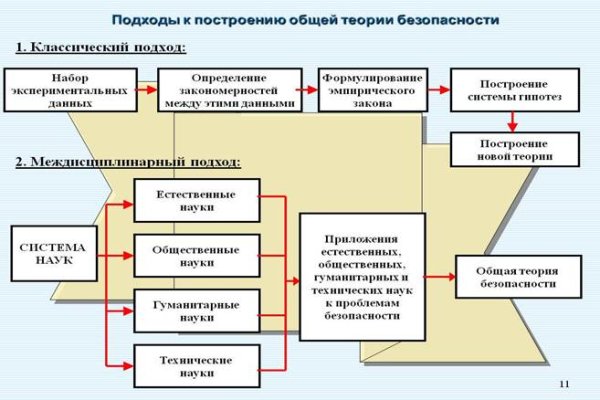 Кракен магазин kraken014 com